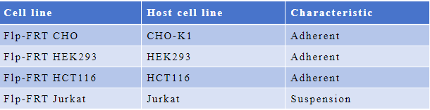 reqbio's internal spot Flp-FRT cells.png