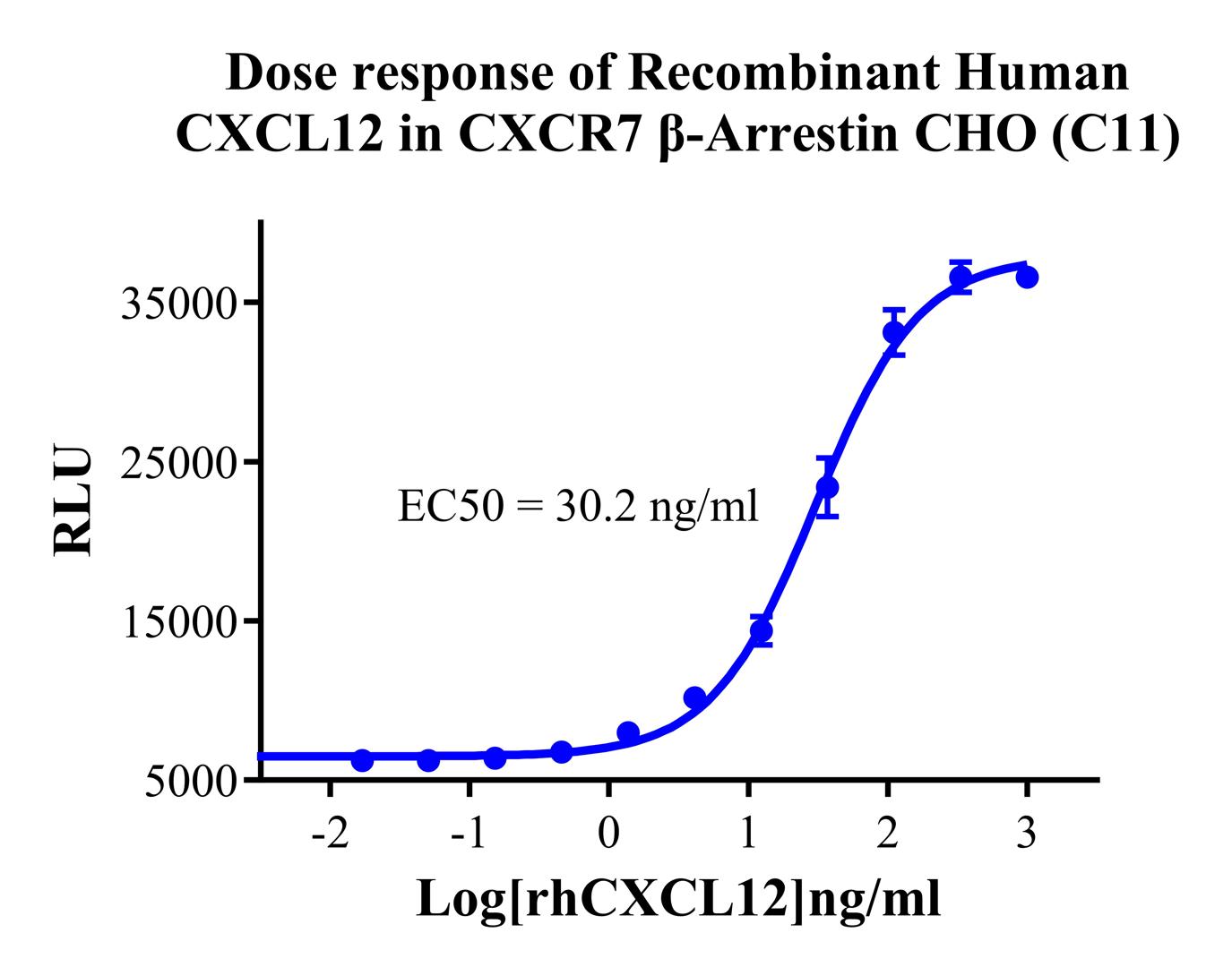 CHO-K1 Human CXCR7 β-Arrestin Cell Line