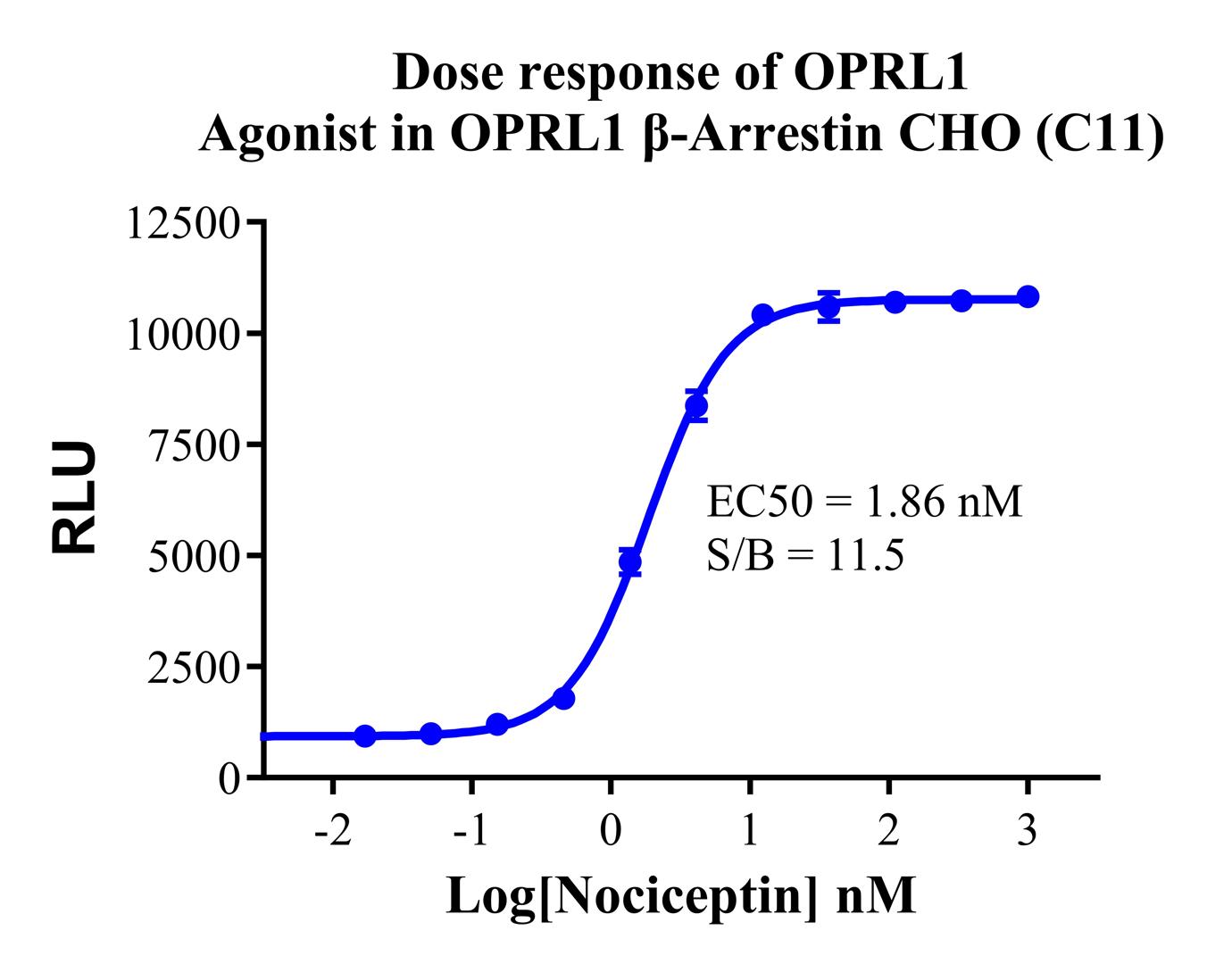 CHO-K1 Human OPRL1 β-Arrestin Cell Line