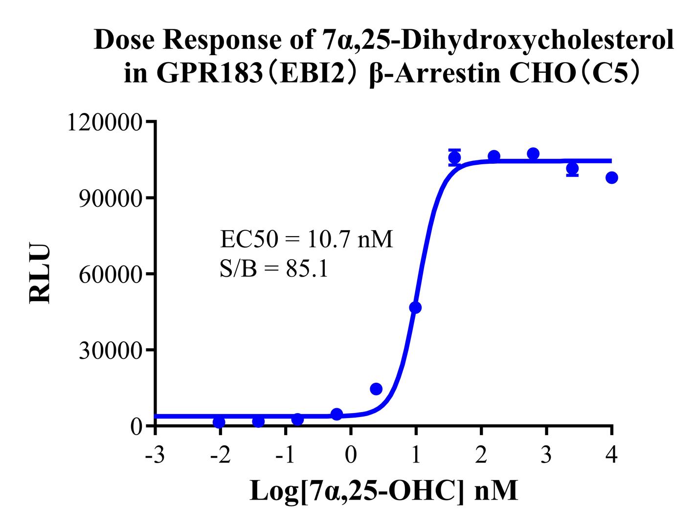 CHO-K1 Human GPR183（EBI2）β-Arrestin Cell Line