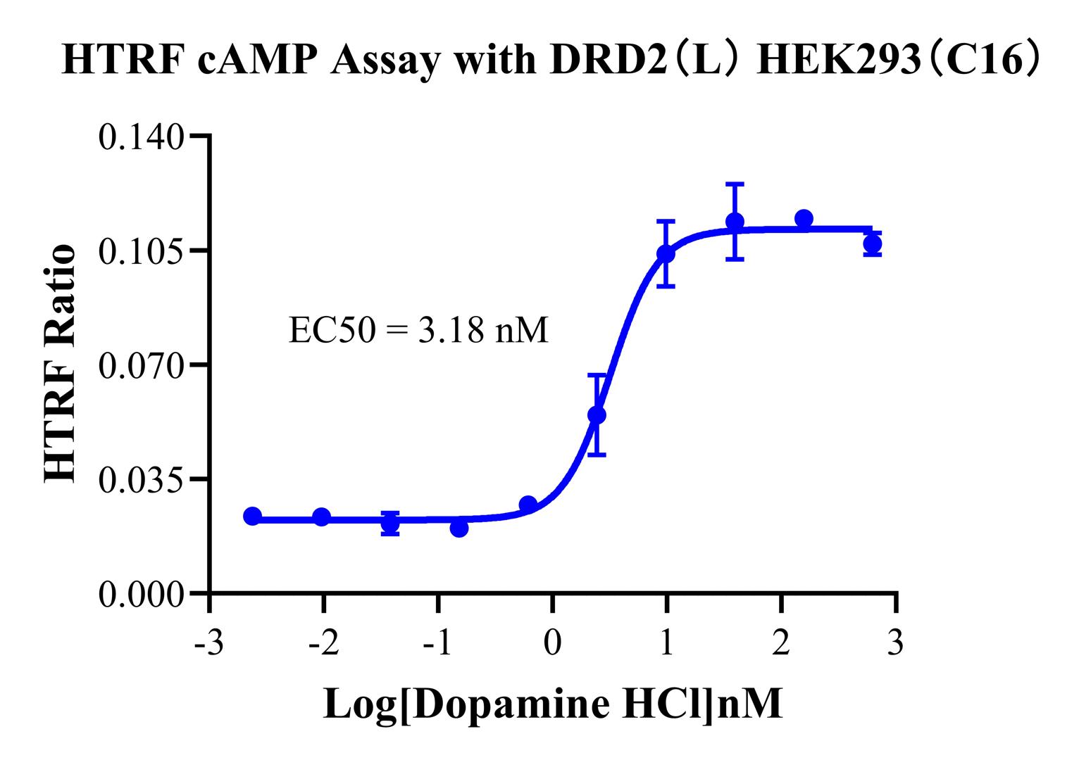 HEK293 Human DRD2(L) Cell Line