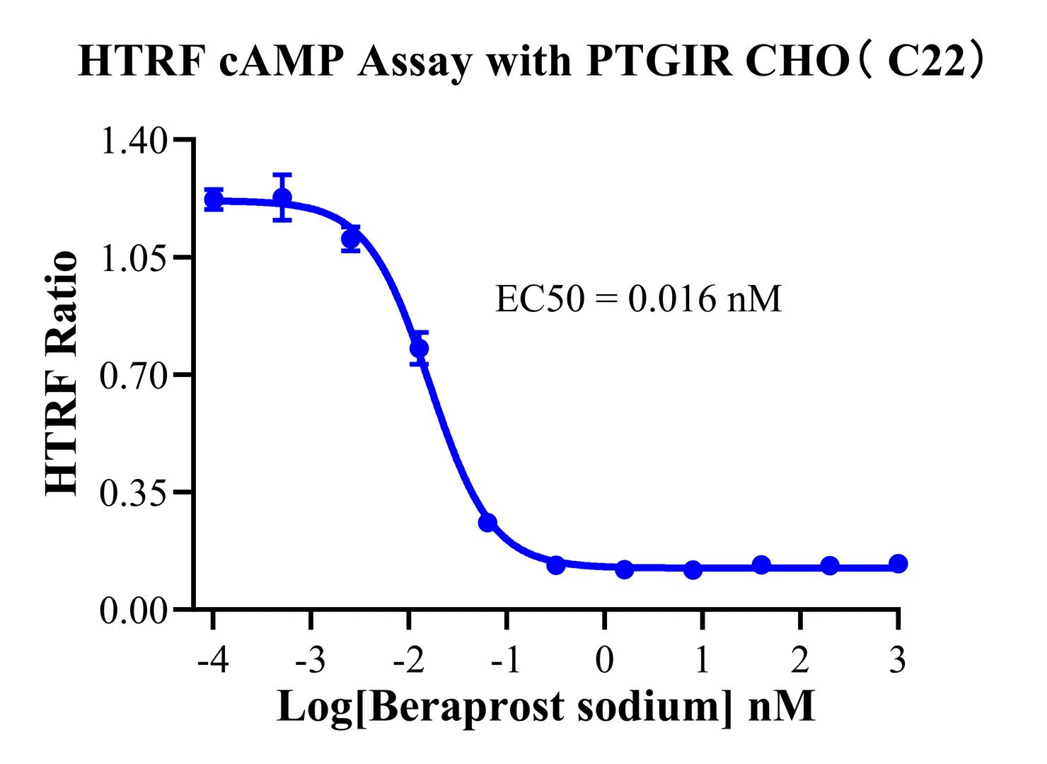 CHO-K1 Human PTGIR Cell Line
