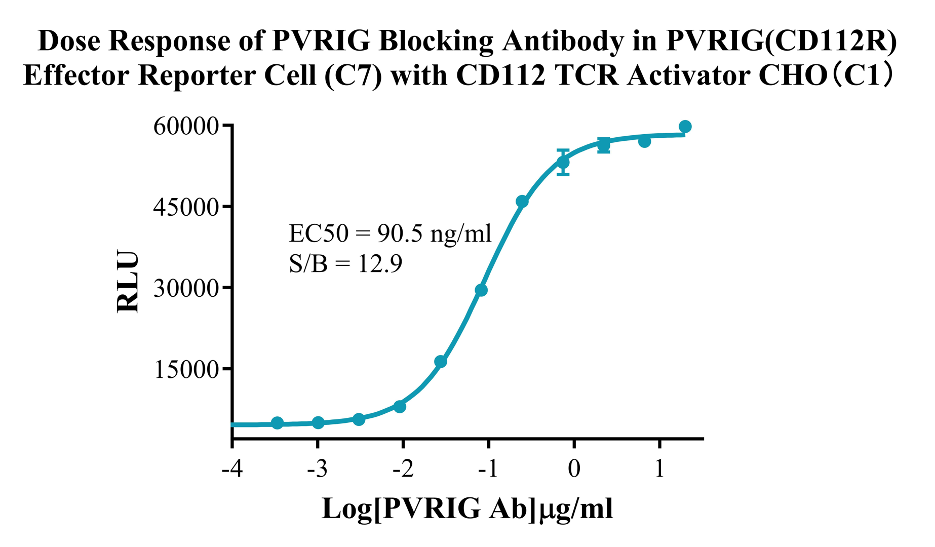 CHO-K1 Human CD112/TCR Activator Cell