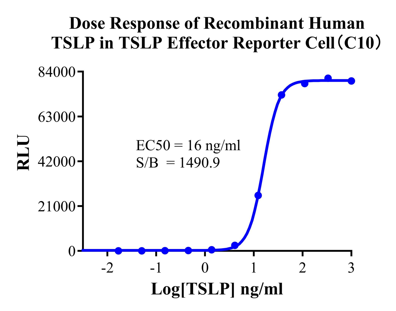 HEK293 Human TSLP Effector Reporter Cell