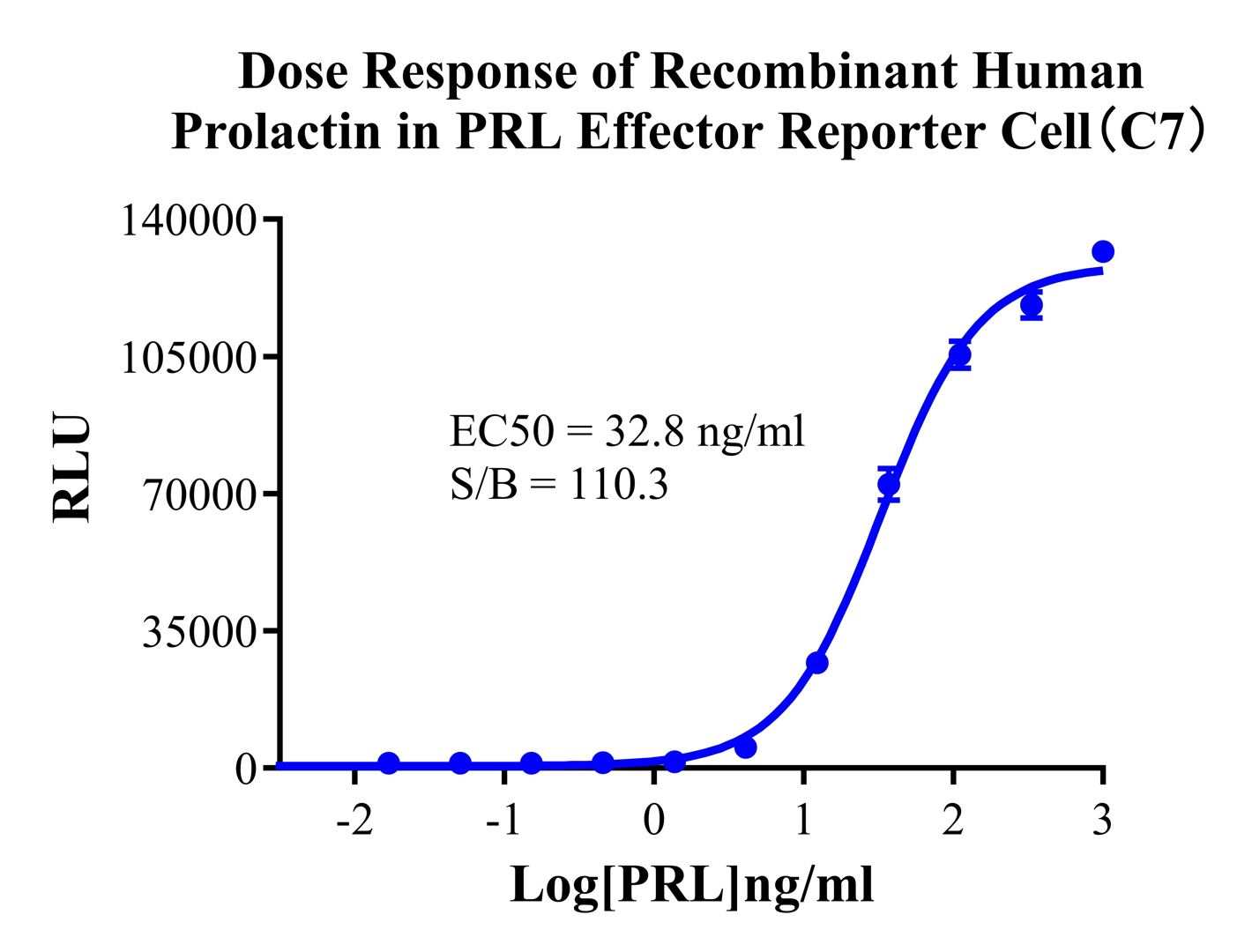 HEK293 Human PRL Effector Reporter Cell