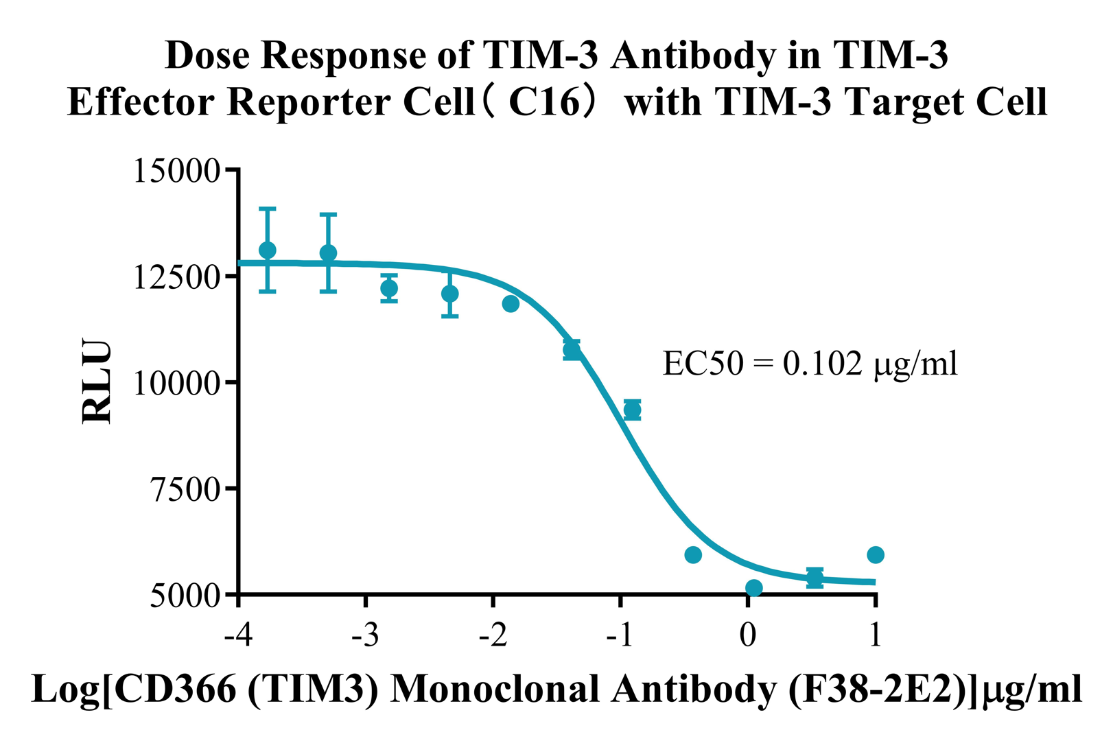 Jurkat E6.1 Human TIM-3 Effector Reporter Cell