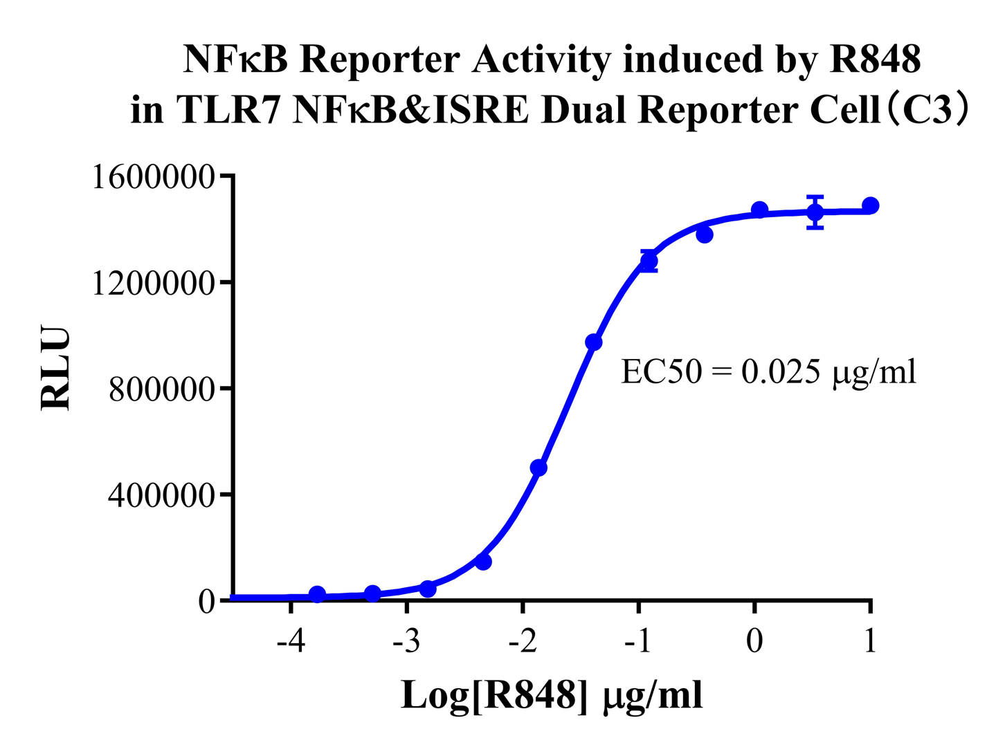 HEK293 Human TLR7 NFκB&ISRE Dual Reporter Cell
