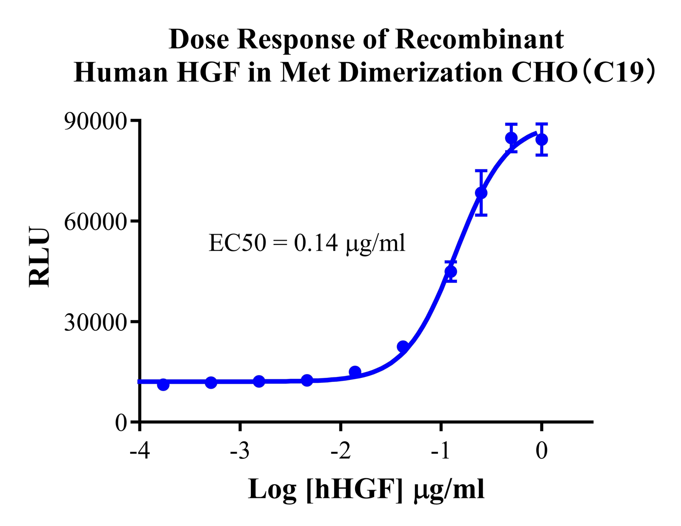 CHO-K1 Human MET Dimerization Cell