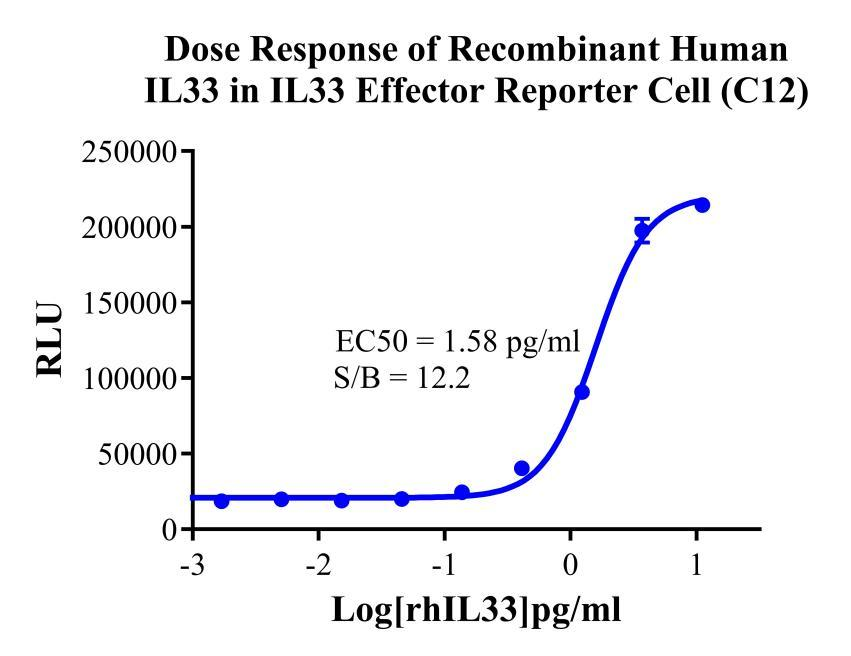Jurkat E6.1 Human IL33 Effector Reporter Cell