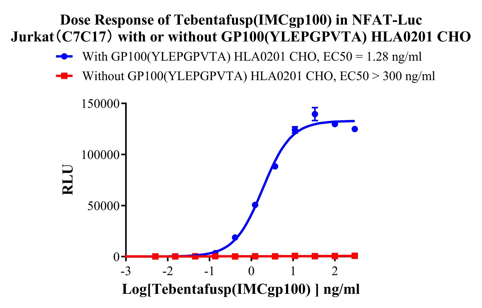 Jurkat E6.1 Human NFAT-Luc Cell