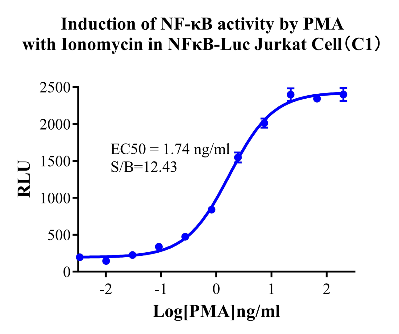 Jurkat E6.1 Human NFκB-Luc Cell