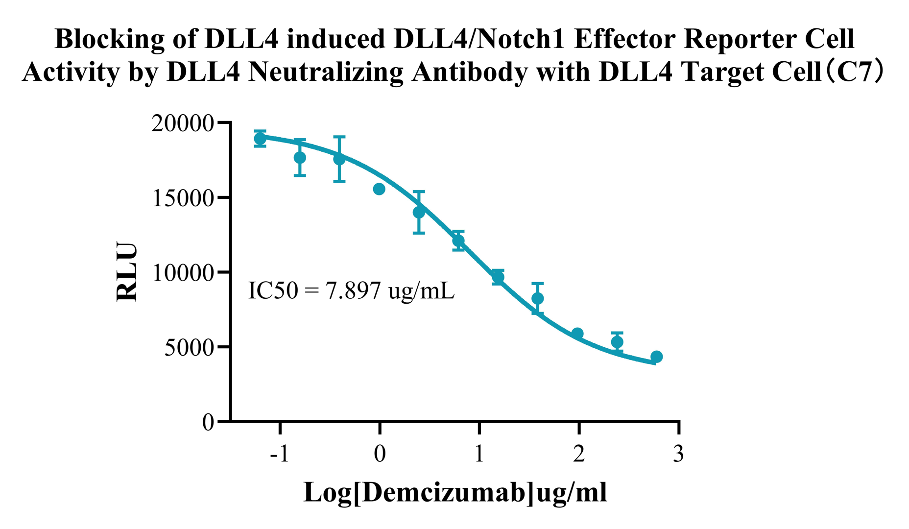 HEK293 Human DLL4/Notch1 Effector Reporter Cell