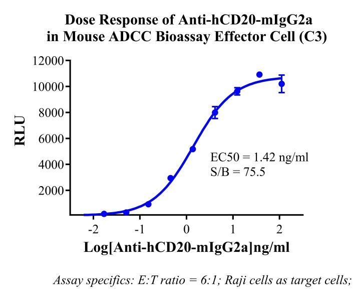 Jurkat E6.1 Mouse ADCC Bioassay Effector Cell