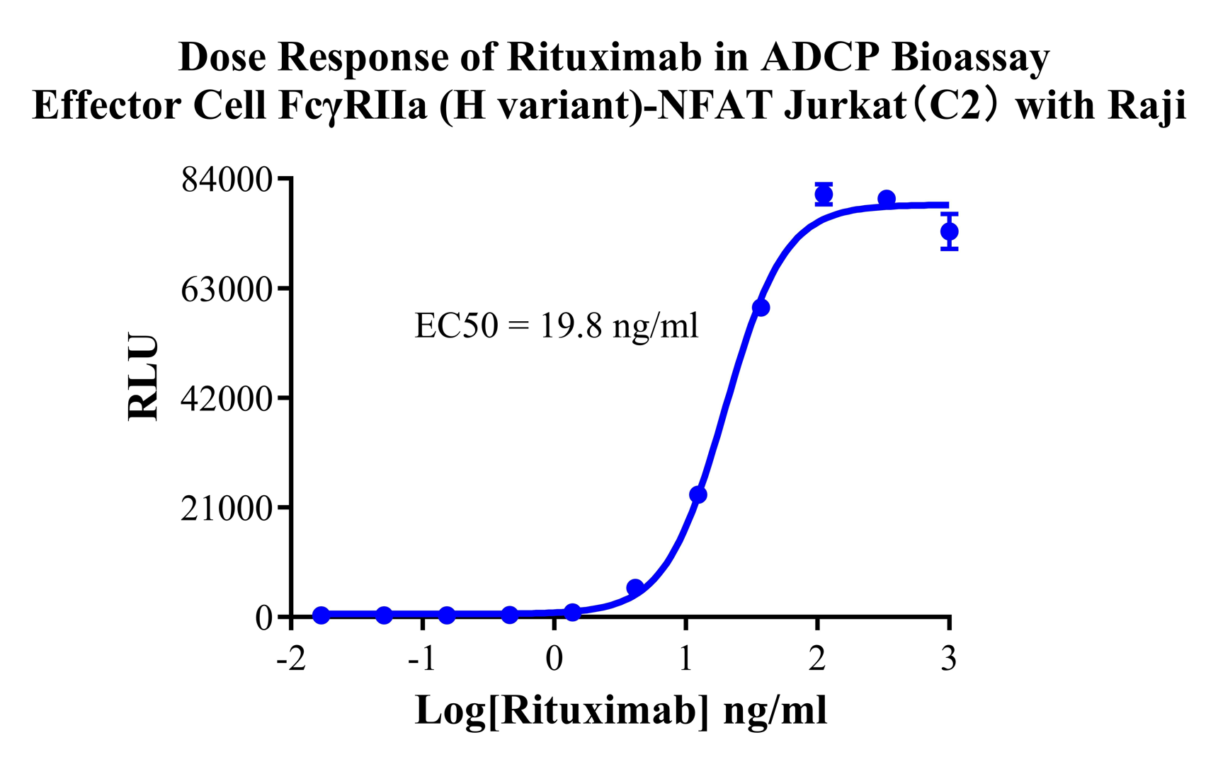 Jurkat E6.1 Human ADCP Bioassay Effector Cell FcγRIIa (H variant) -NFAT