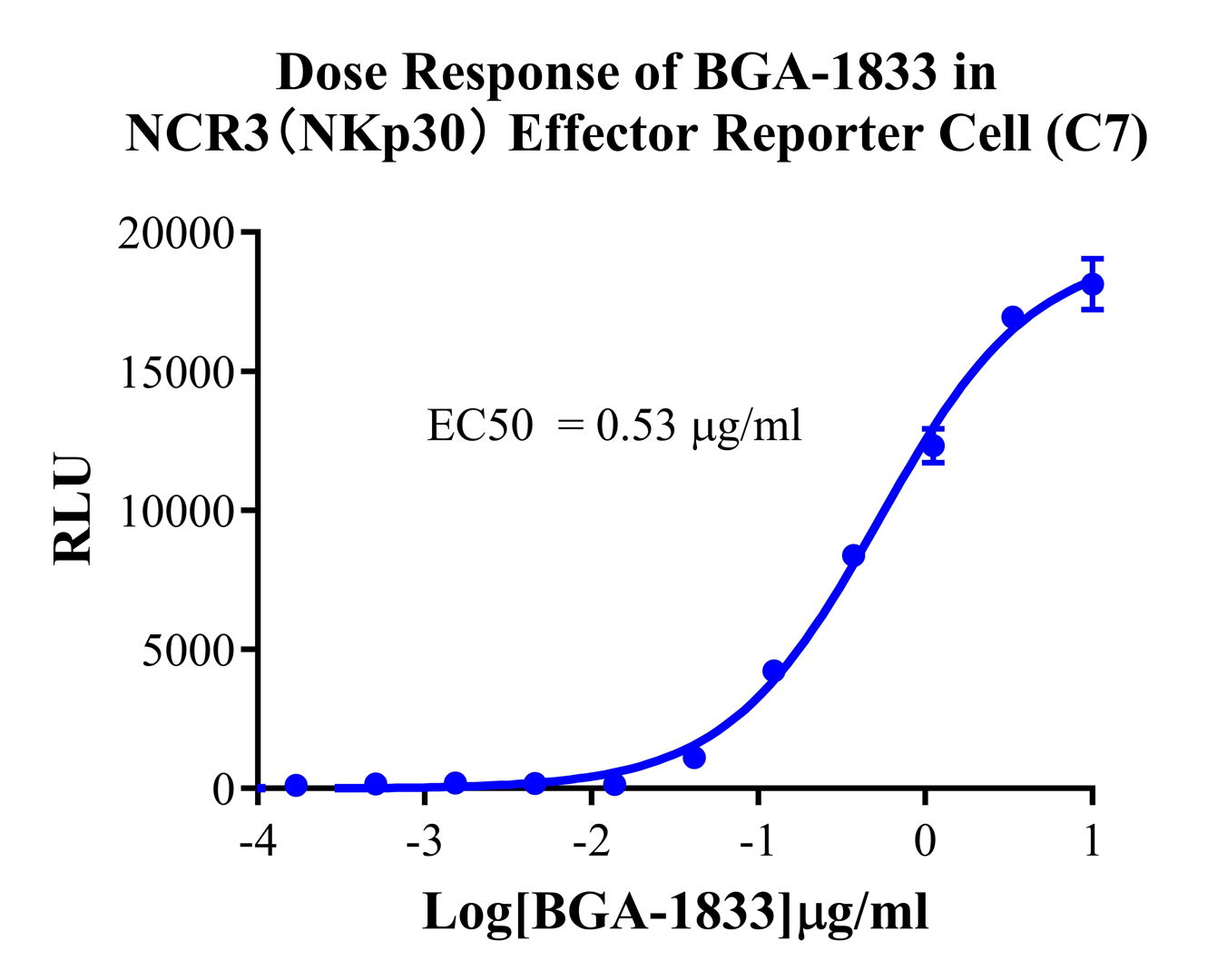 Jurkat E6.1 Human NCR3(NKp30) Effector Reporter Cell