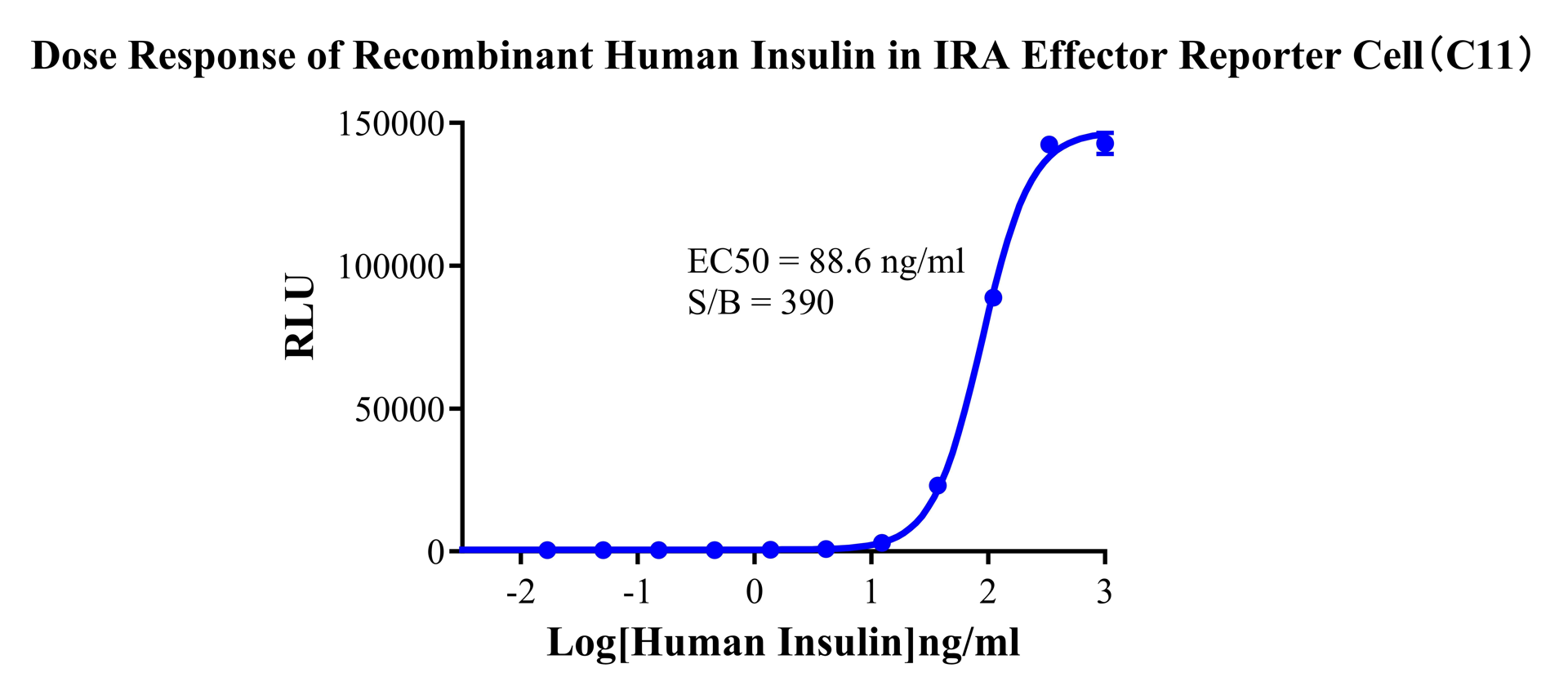 HEK293 Human IRA Effector Reporter Cell
