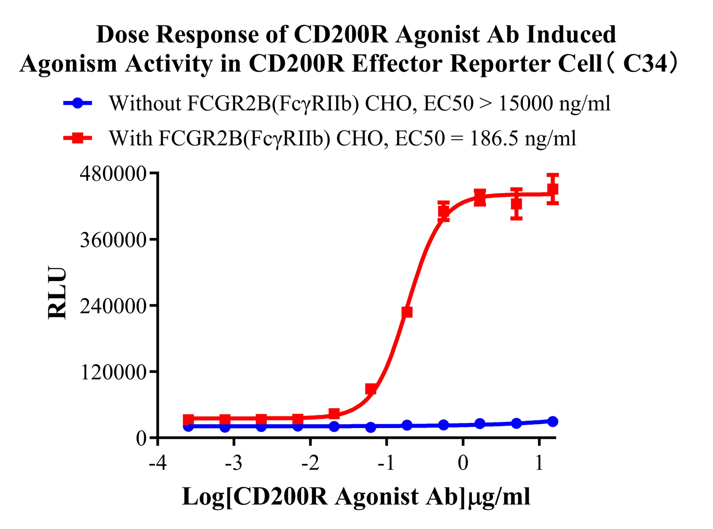 Jurkat E6.1 Human CD200R Effector Reporter cell