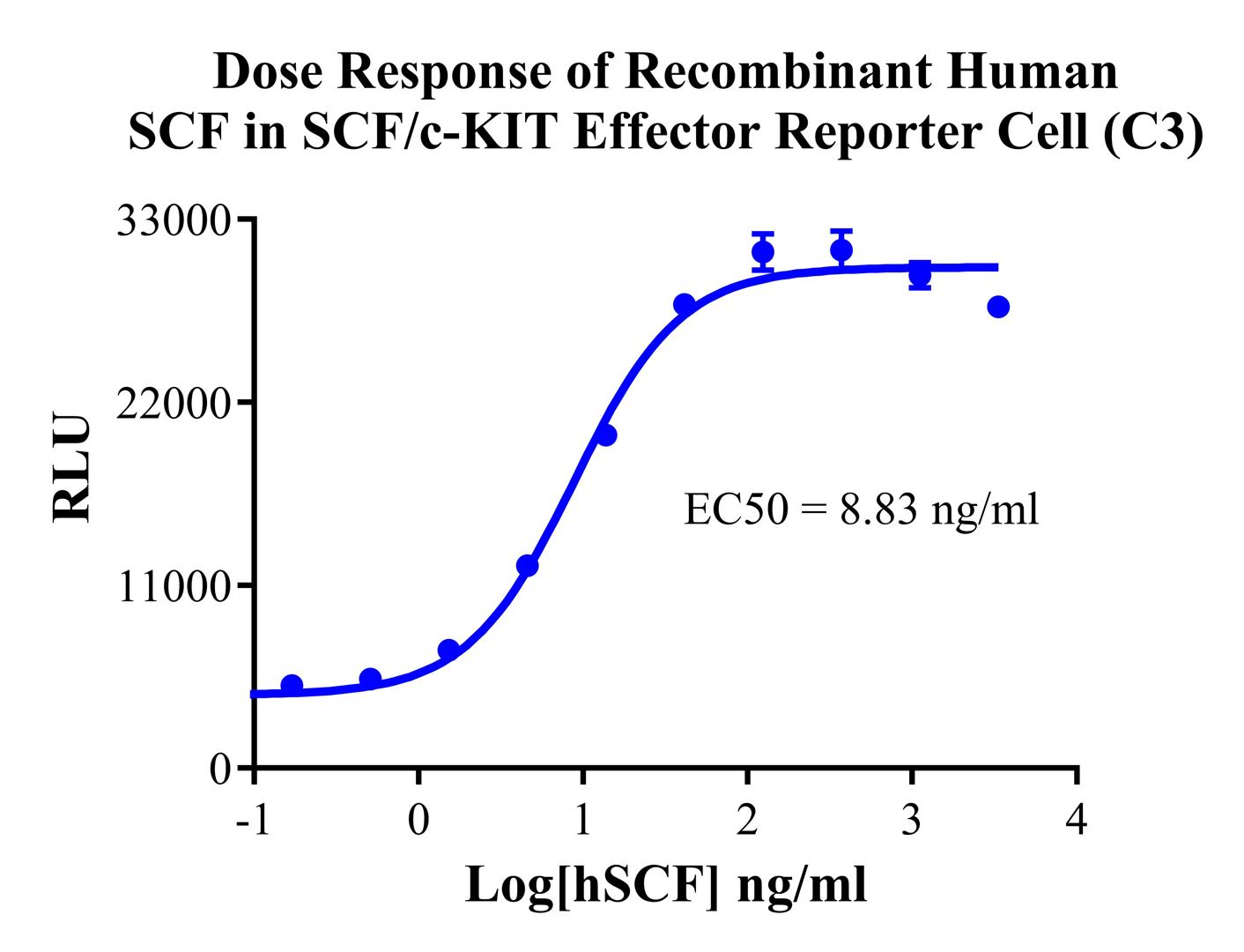 HEK293 Human SCF/c-KIT Effector Reporter Cell