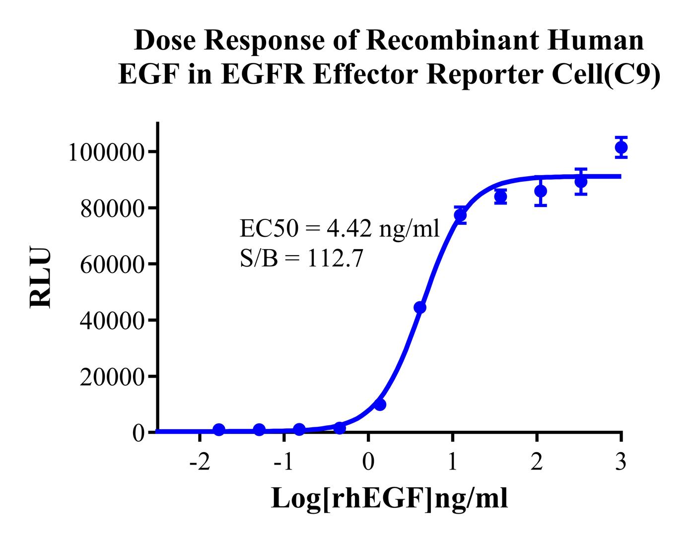 HEK293 Human EGFR Effector Reporter Cell