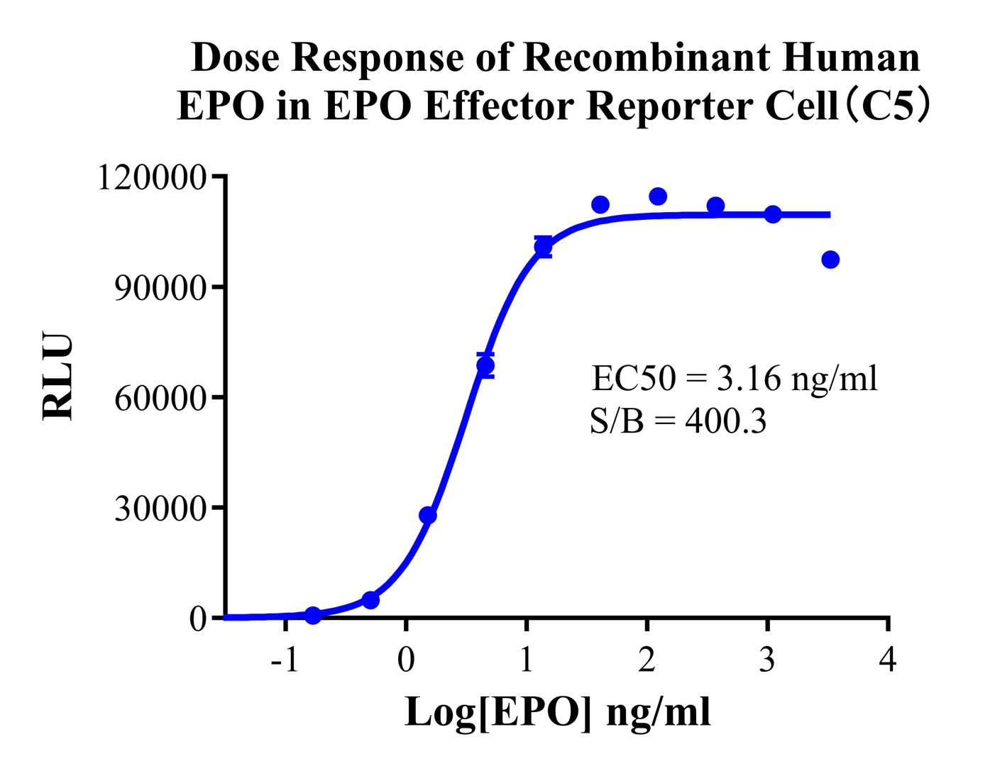 HEK293 Human EPO Effector Reporter Cell