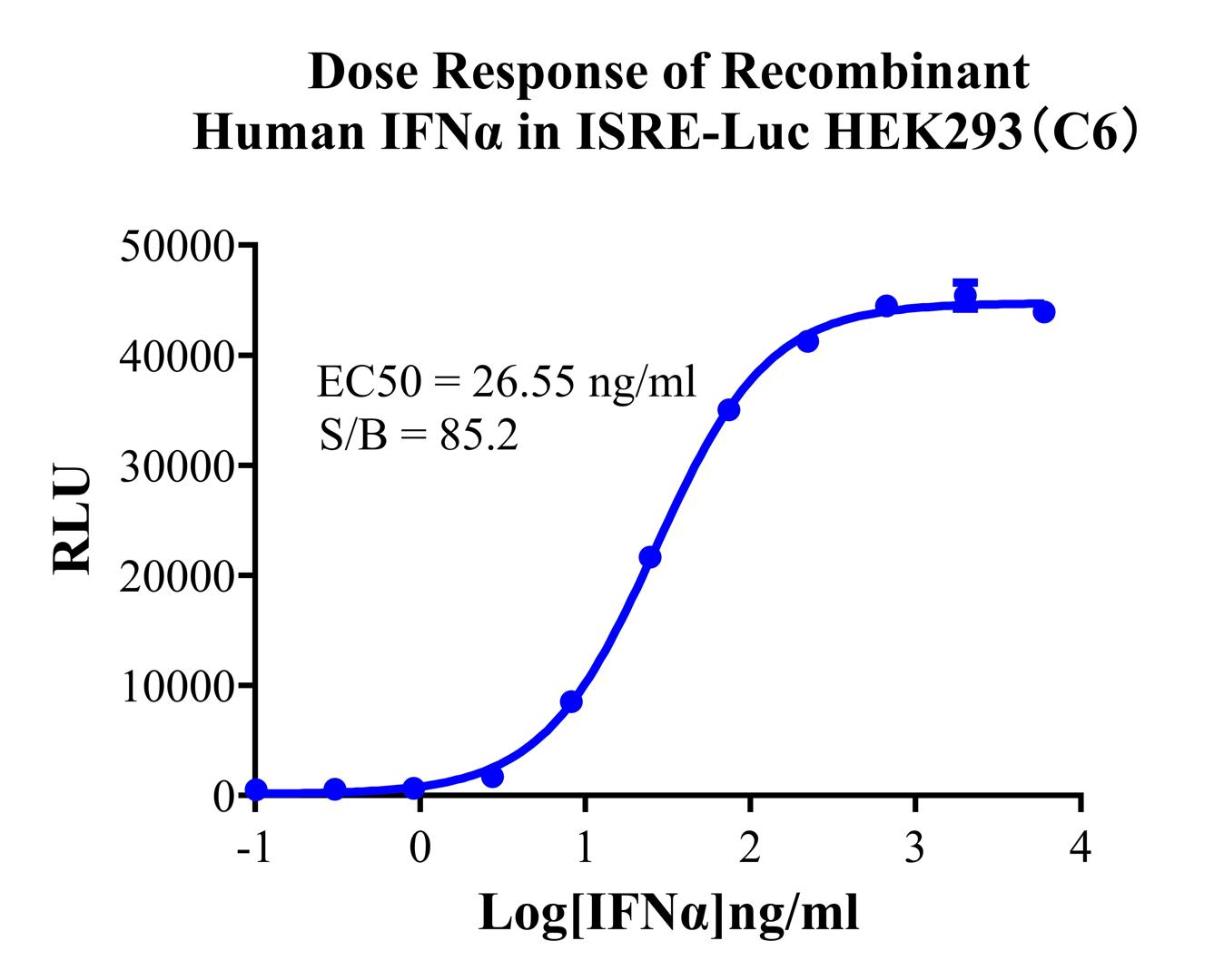 HEK293 Human ISRE-Luc Cell