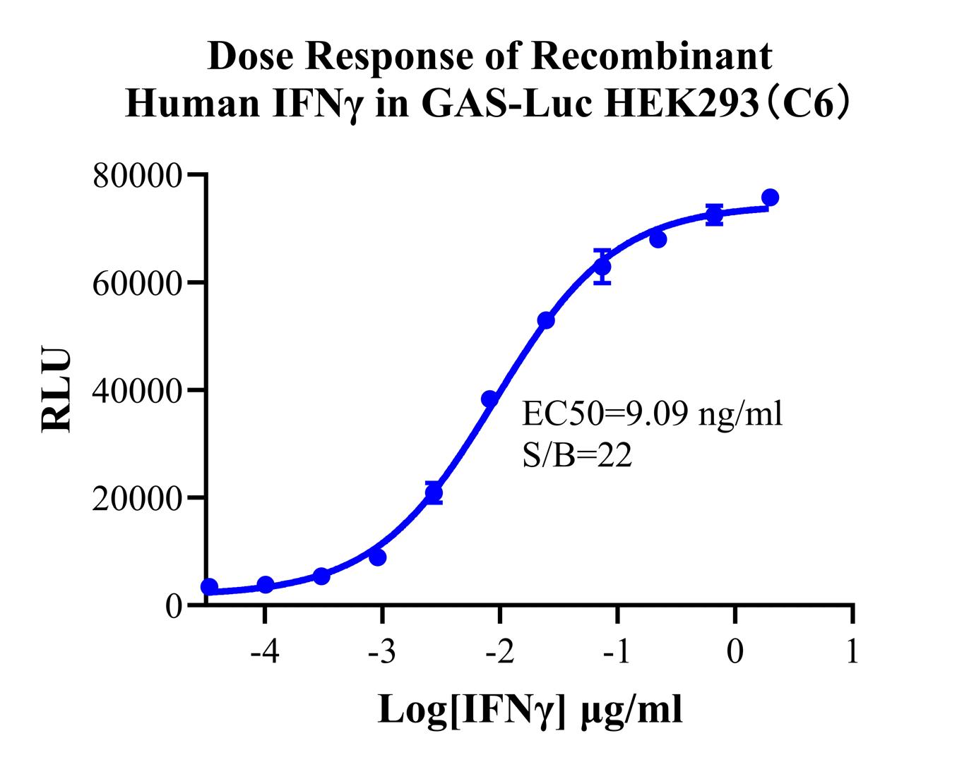 HEK293 Human GAS-Luc Cell