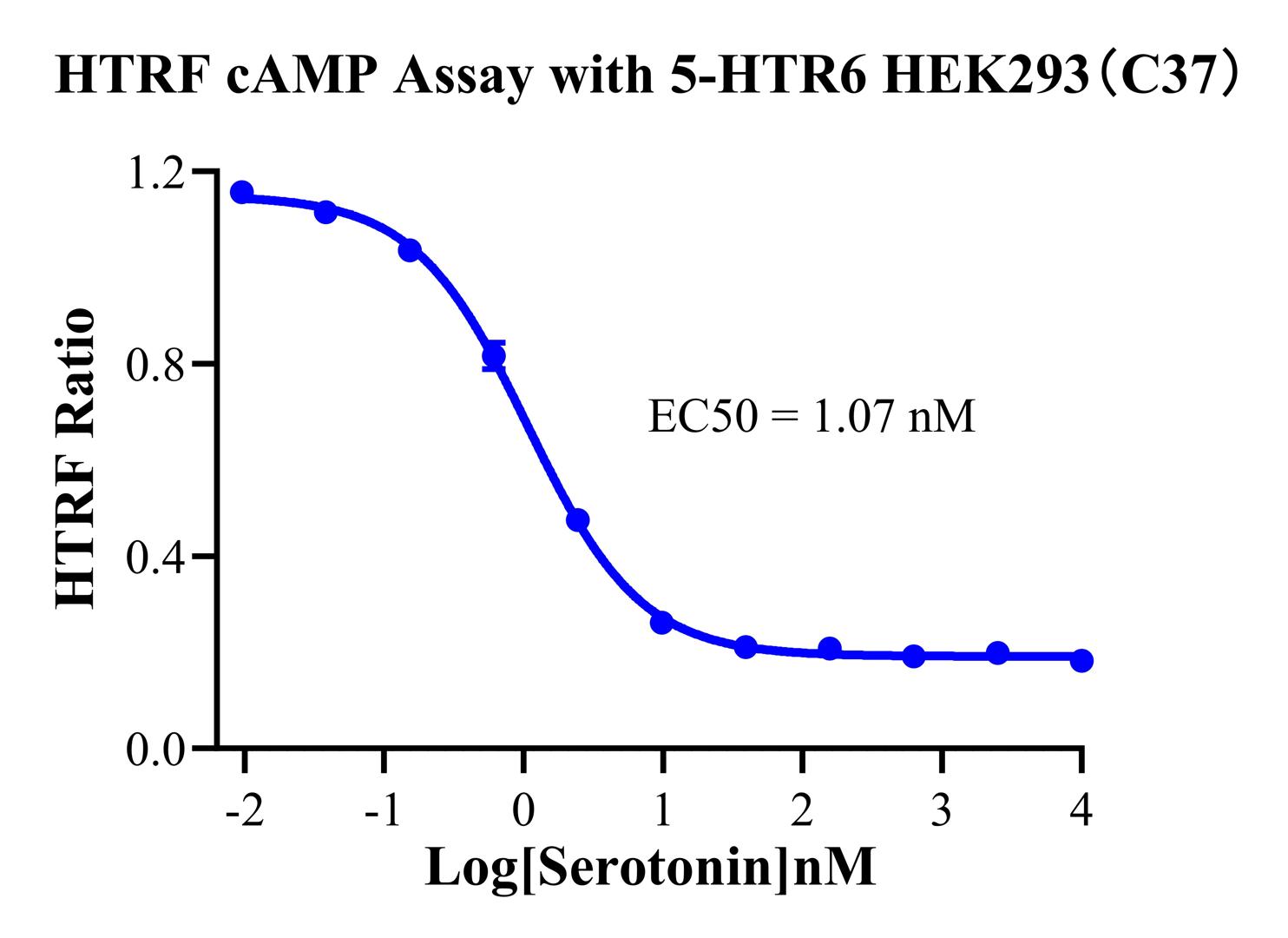 HEK293 Human 5-HTR6 Cell Line