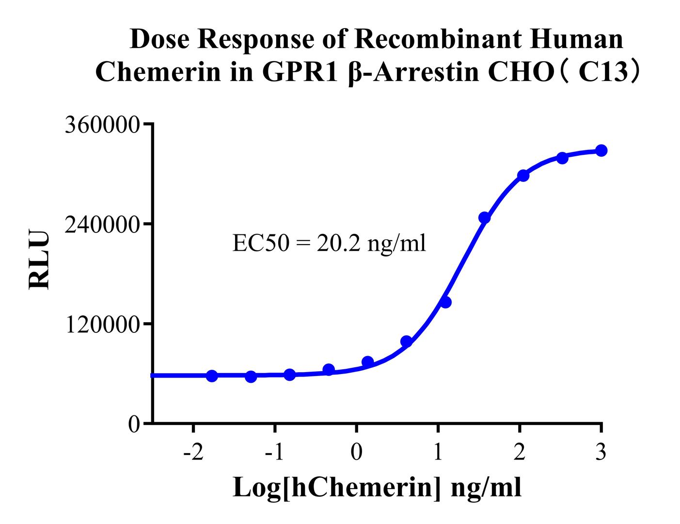CHO-K1 Human GPR1 β-Arrestin Cell Line 
