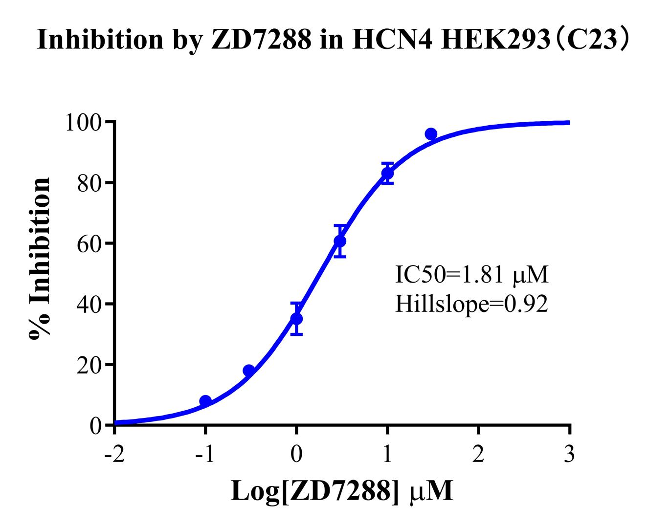 HEK293 Human HCN4 Cell