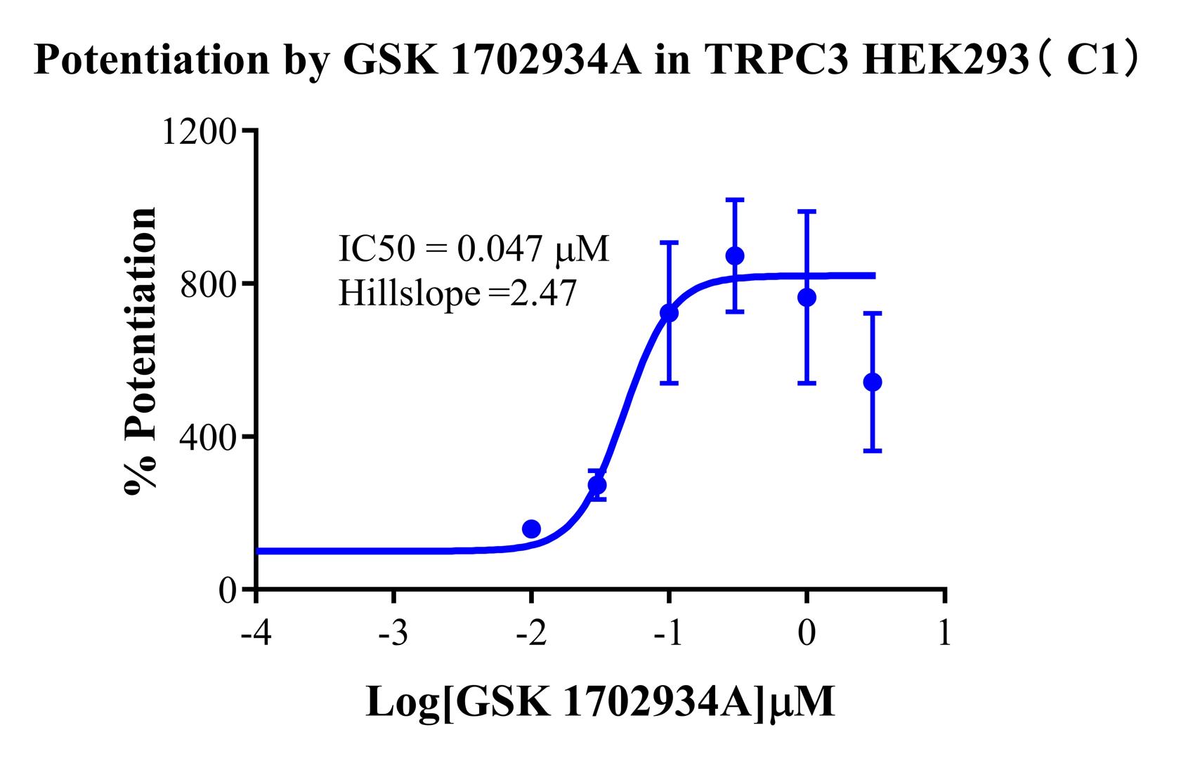 HEK293 Human TRPC3 Cell