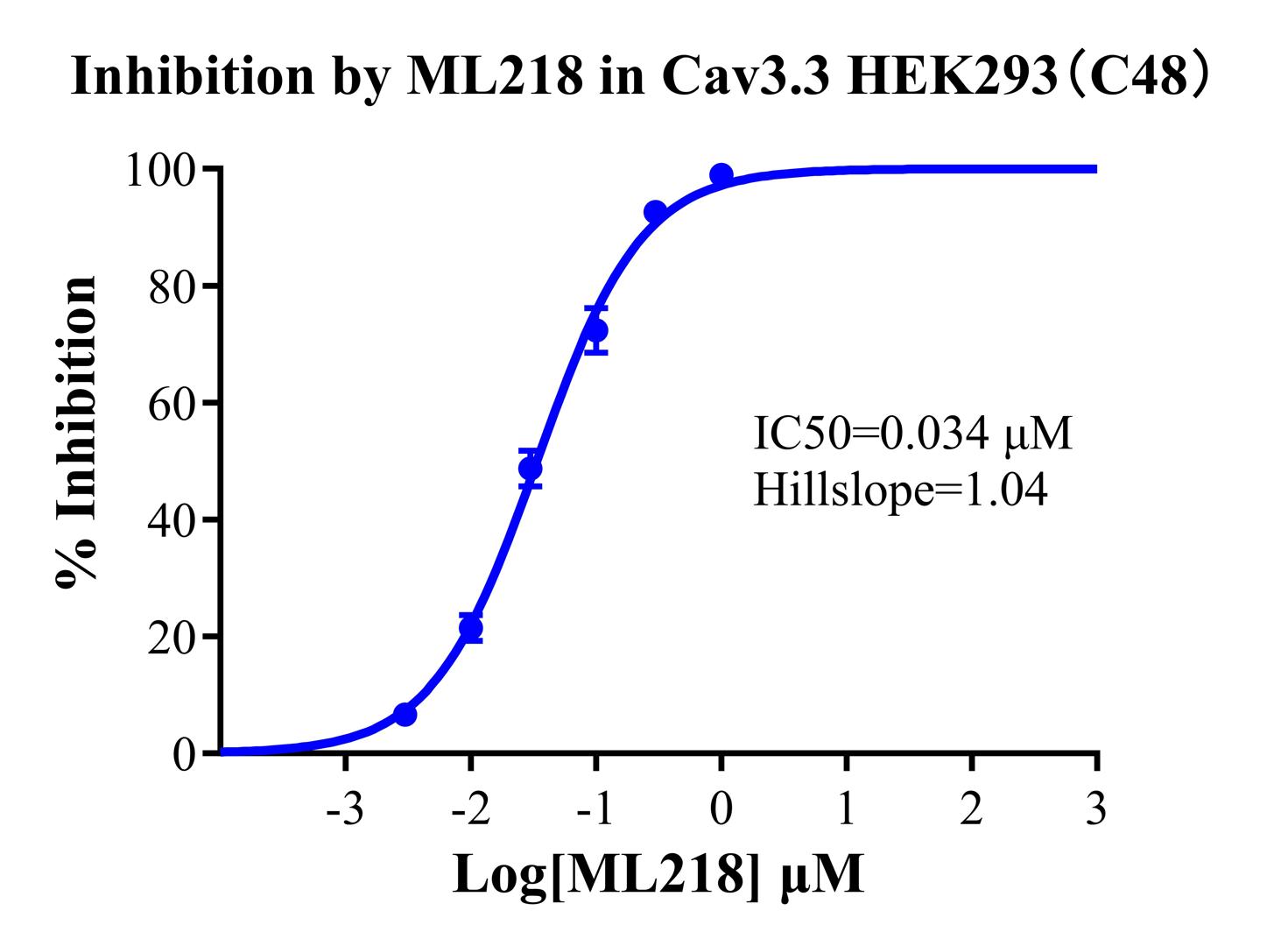 HEK293 Human Cav3.3 Cell